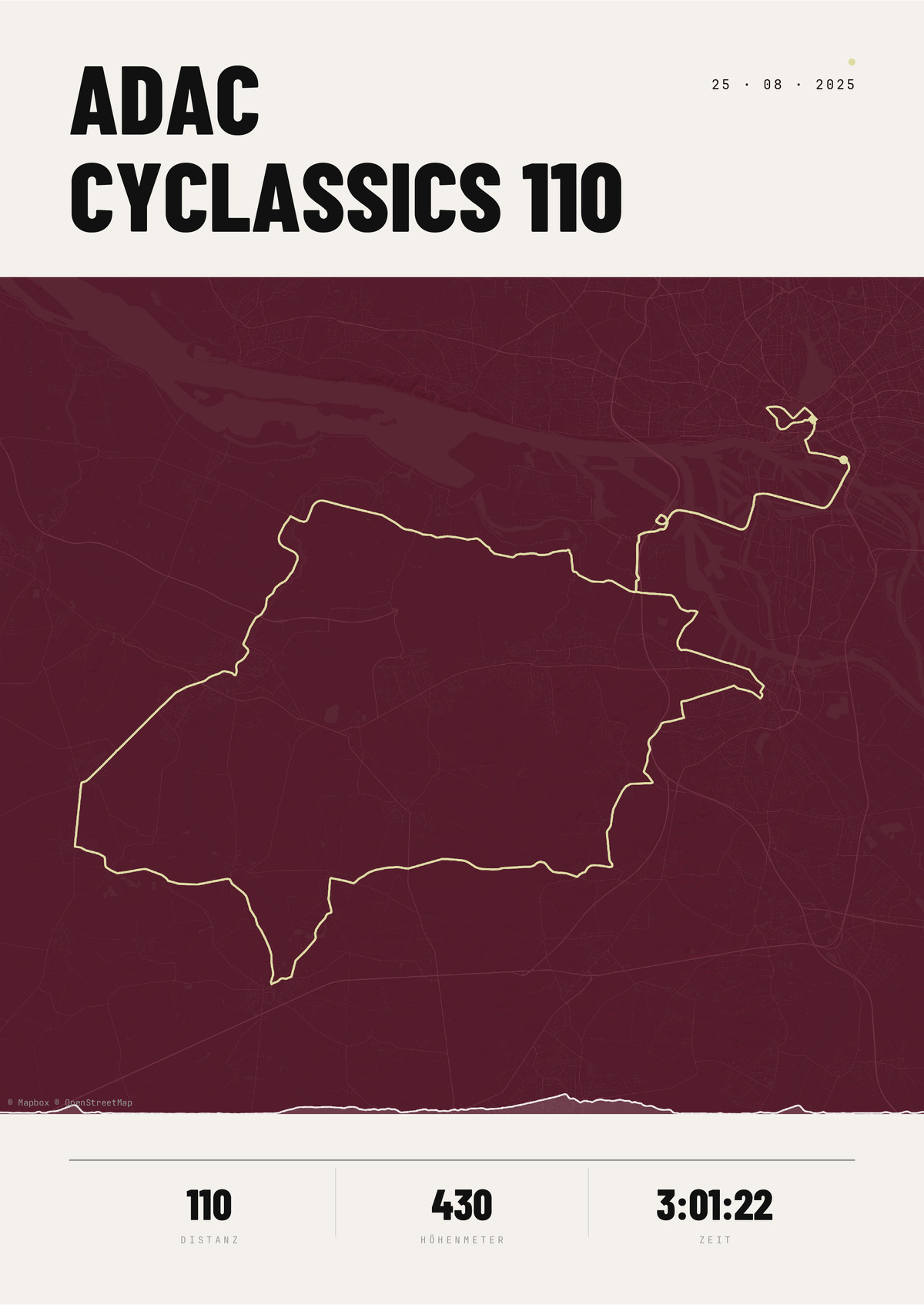 ADAC Cyclassics 110 Detalle