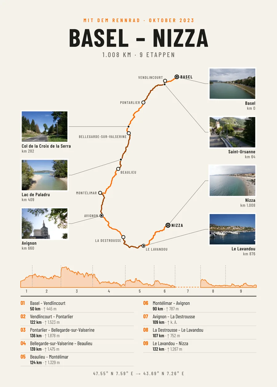 Etappen-Poster