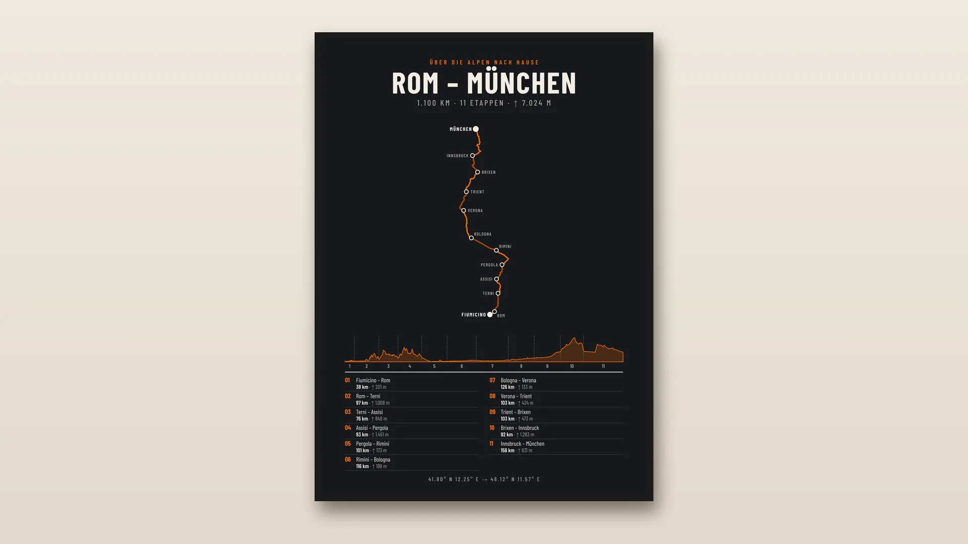 Etappen-Poster Wandbild