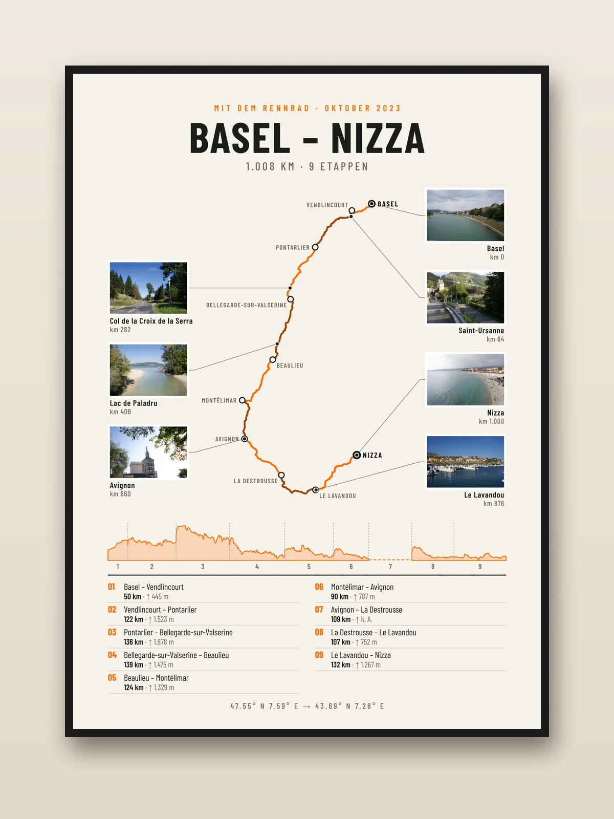 Etappen-Poster Basel – Nizza mit Fotos