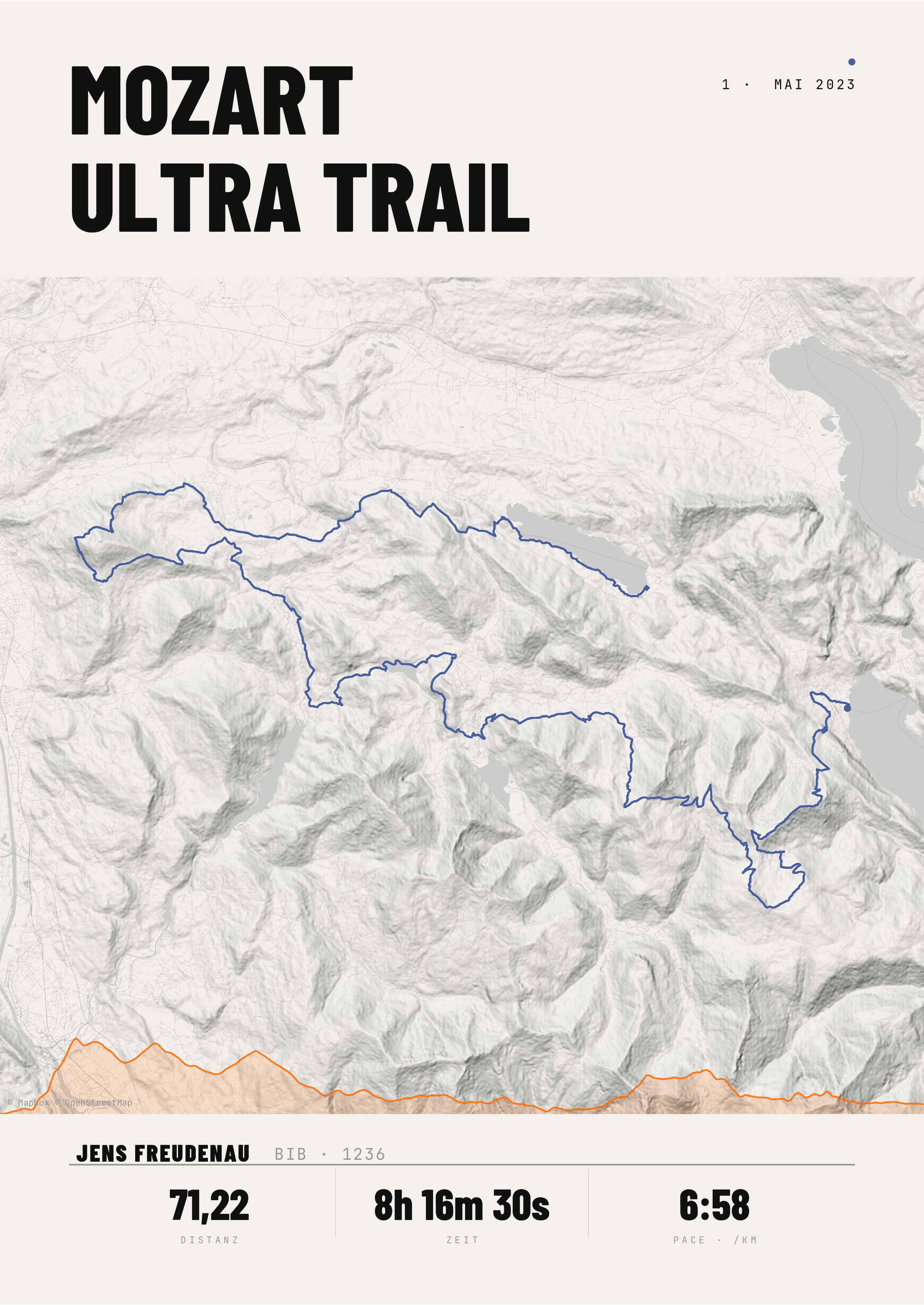 Lauf Poster Detail