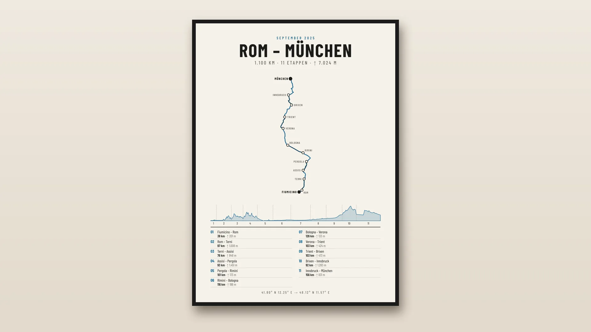 Motorrad-Poster Wandbild