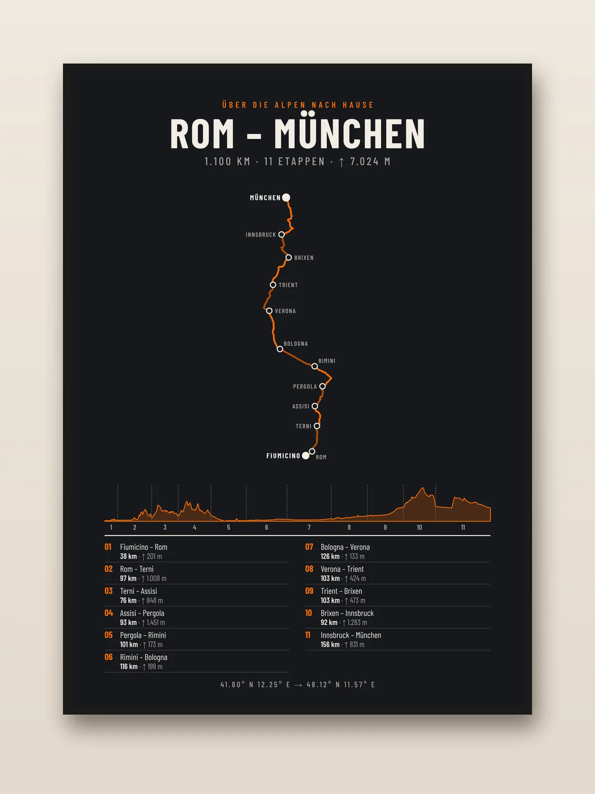 Etappen-Poster einer Tour über die Alpen