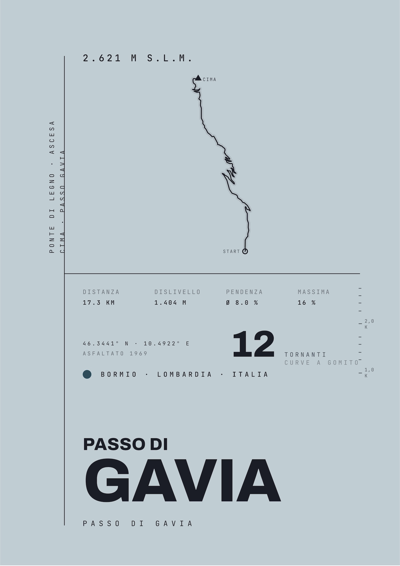PASSO DI GAVIA