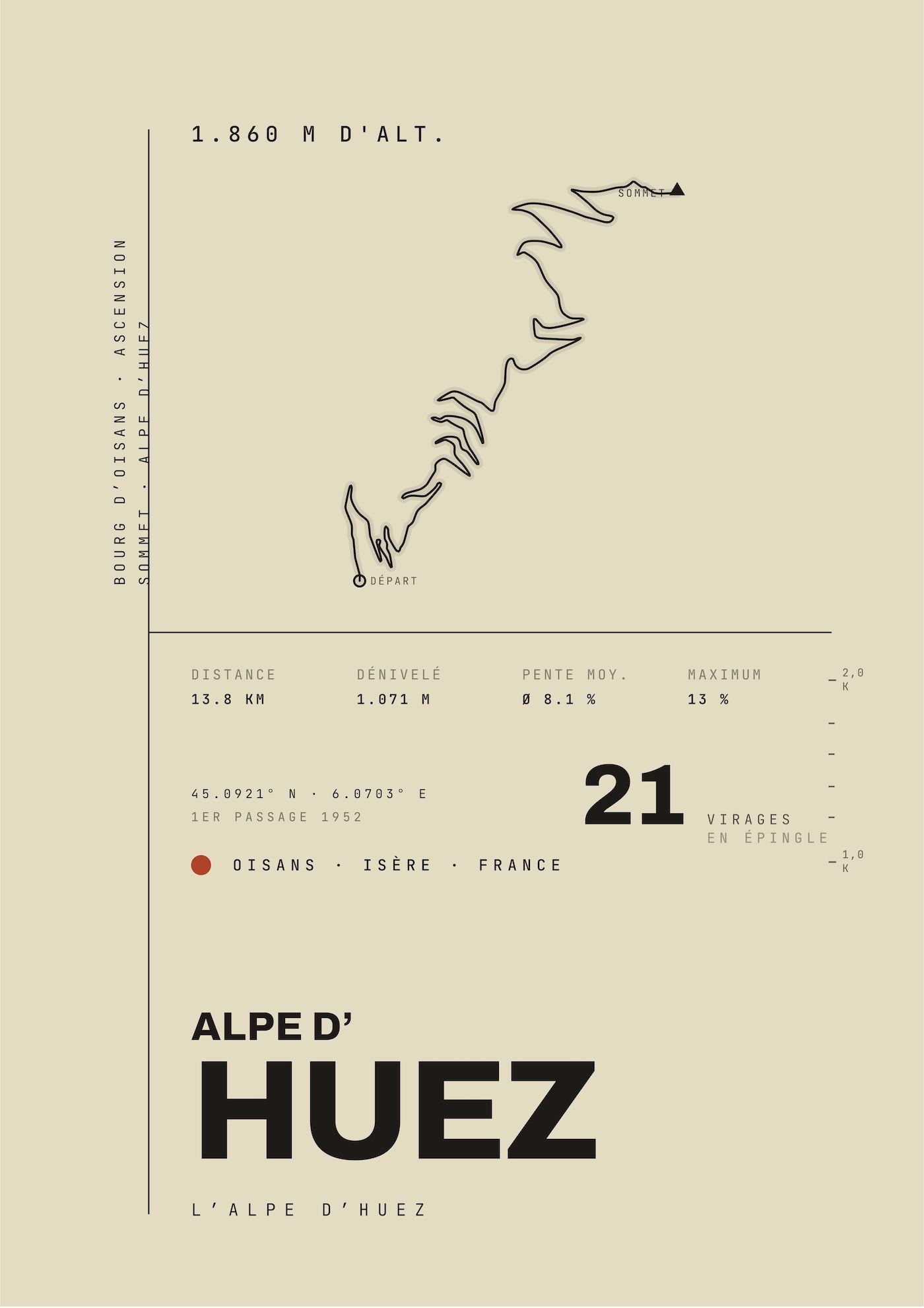 ALPE D' HUEZ