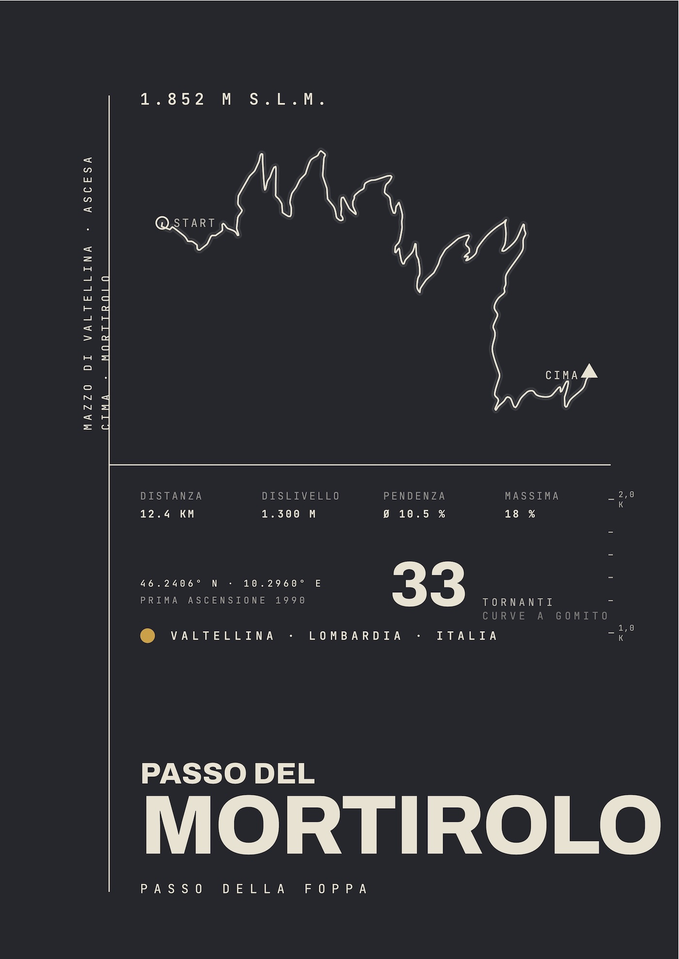 PASSO DEL MORTIROLO