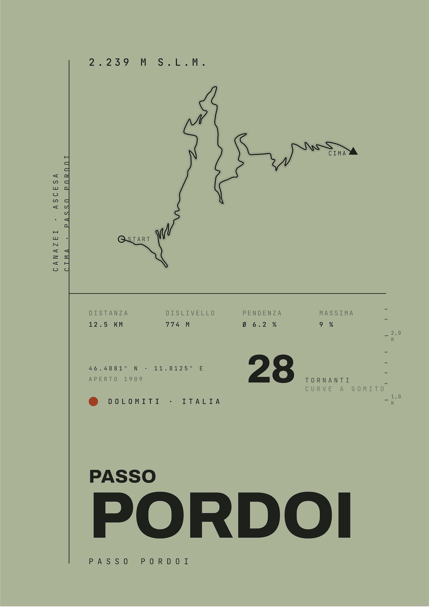 PASSO PORDOI
