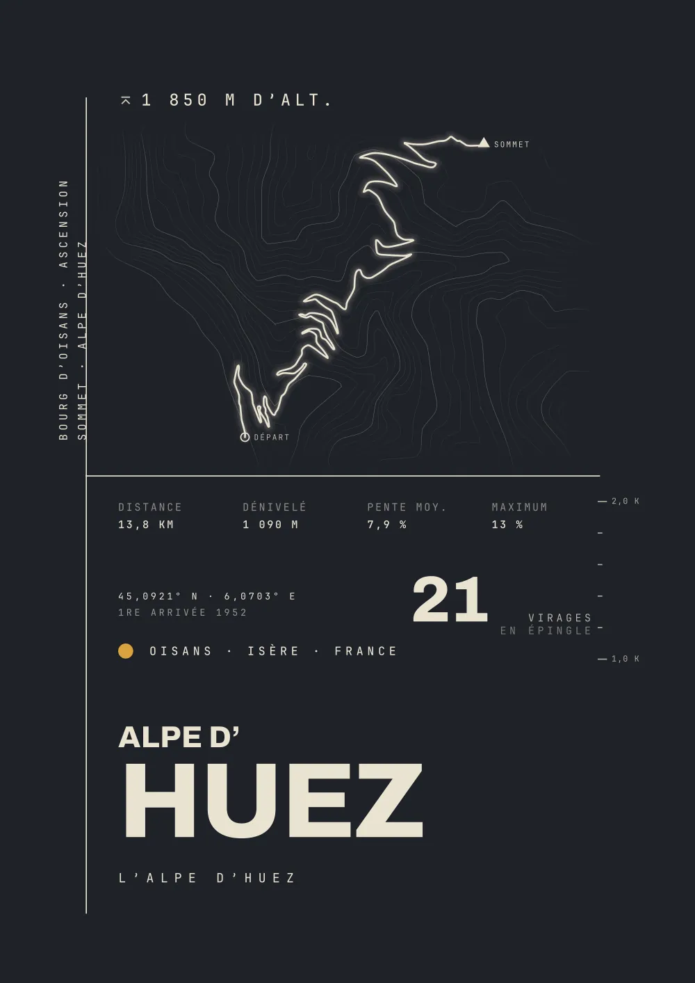 ALPE D’ HUEZ Poster – OISANS · ISÈRE · FRANCE