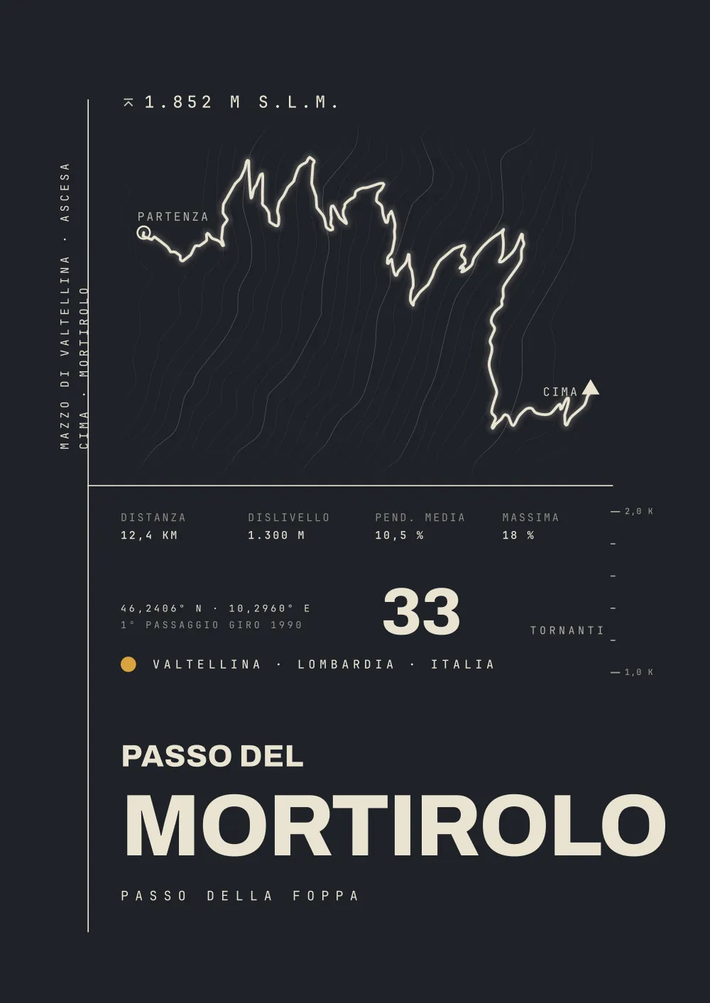 PASSO DEL MORTIROLO Poster – VALTELLINA · LOMBARDIA · ITALIA