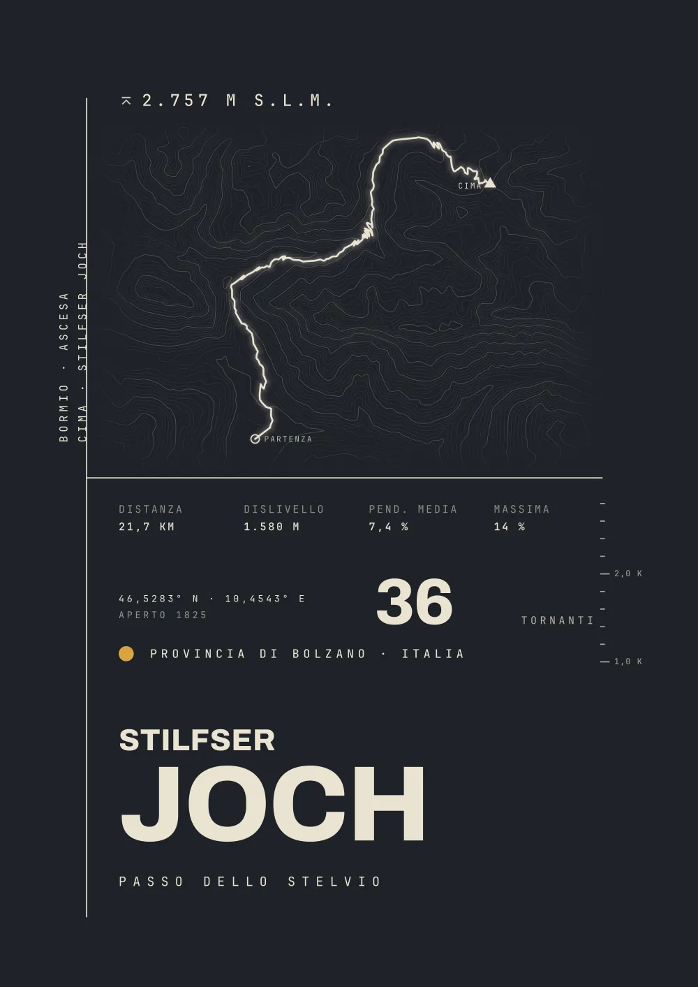 STILFSER JOCH Poster – PROVINCIA DI BOLZANO · ITALIA