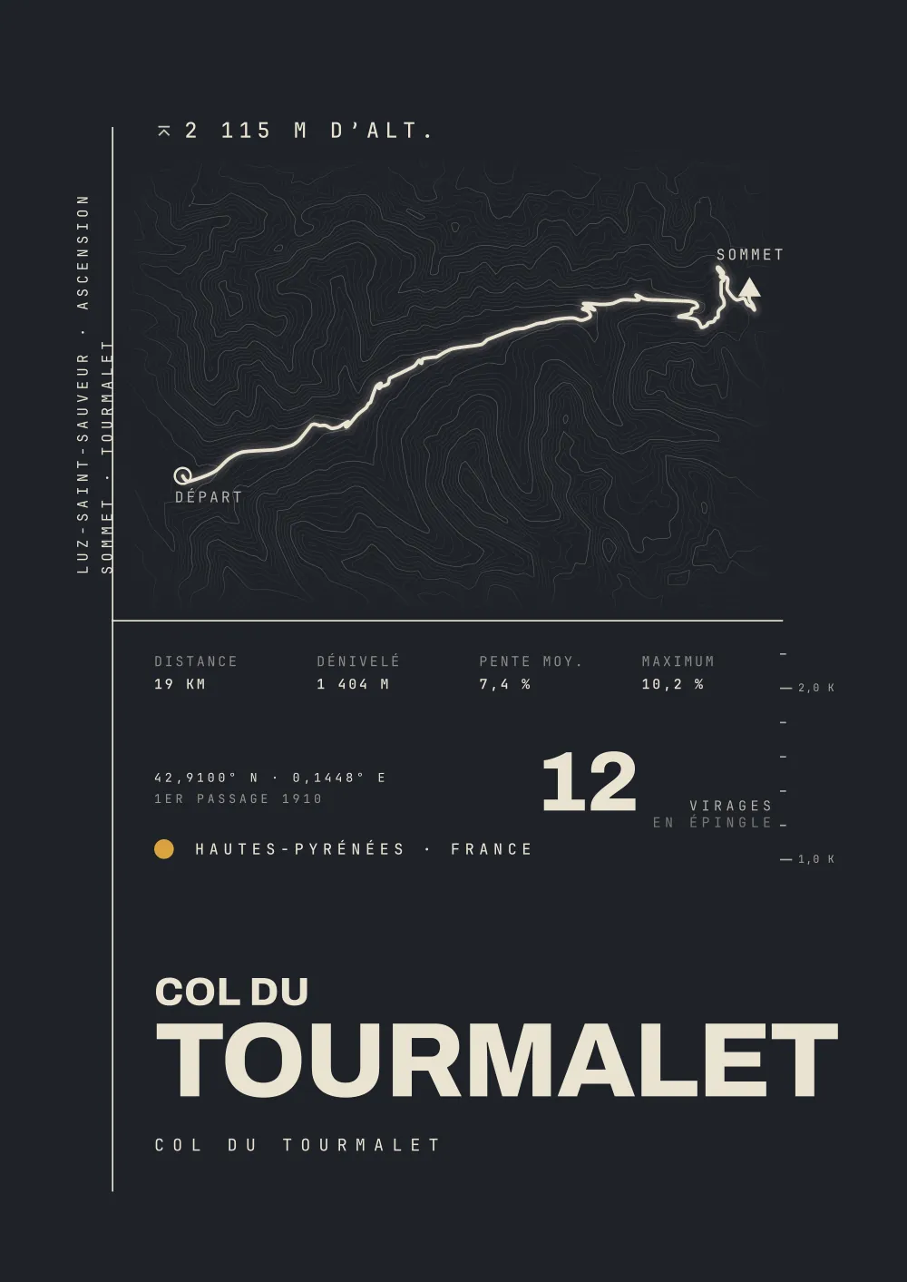 COL DU TOURMALET Poster – HAUTES-PYRÉNÉES · FRANCE