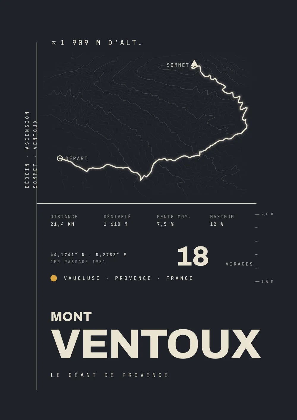 MONT VENTOUX Poster – VAUCLUSE · PROVENCE · FRANCE