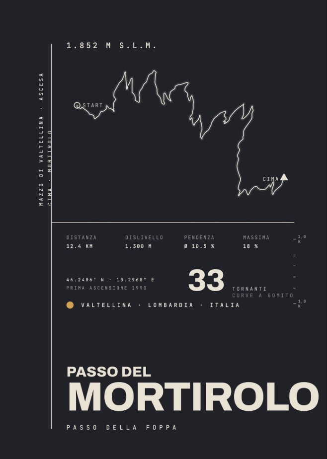 PASSO DEL MORTIROLO Poster